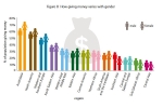CAF, CAF, india ranks 82 in world giving index us bags first position, Batra